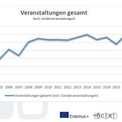 Günther Lengauer, der Vorsitzende der ARGE Bildungshäuser Österreich ARGE BHÖ St. Hippolyt