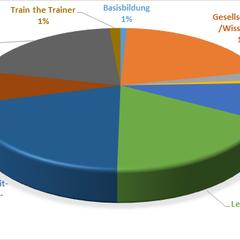 Günther Lengauer, der Vorsitzende der ARGE Bildungshäuser Österreich ARGE BHÖ St. Hippolyt