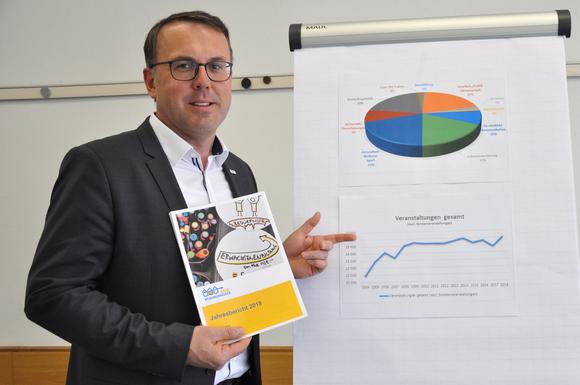 Mag. Günther Lengauer, Vorsitzender der ARGE Bildungshäuser Österreich St. Hippolyt ARGE BHÖ